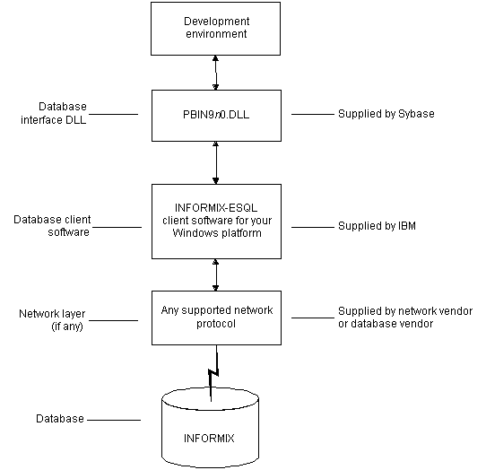 Informix - - Connecting to Your Database