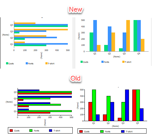 Modern graphs vs. traditional graphs - - What's New