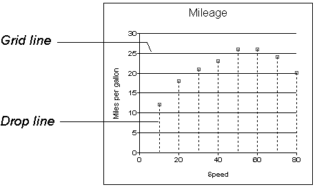 Grid and drop lines in a graph