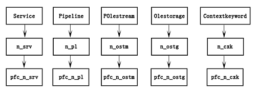 Unsupported User objects in PFC