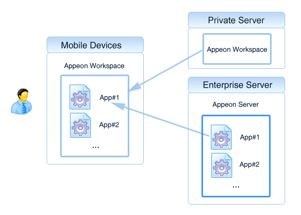 Appeon Workspace workflow