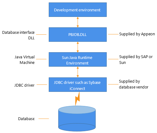 Using The Jdbc Interface Connecting To Your Database 2685