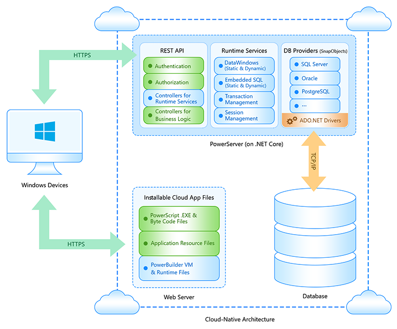 sql anywhere client deployment