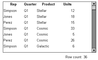 The sample DataWindow displays four columns of data titled Rep, Quarter, Product, and Units. The scrollable area shows seven rows of data. Beneath it, the total number of retrieved rows displays as Row count: 36.