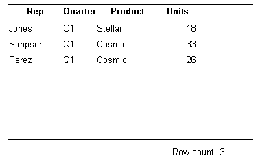 The sample DataWindow displays four columns of data titled Rep, Quarter, Product, and Units. Three rows of retrieved data display under the column headings.