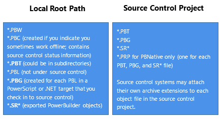 Directory structure in local path and source control server