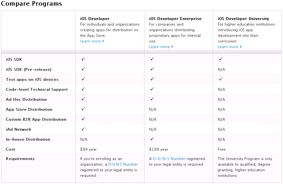 Compare programs