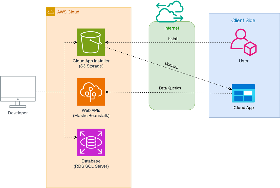 Architecture diagram