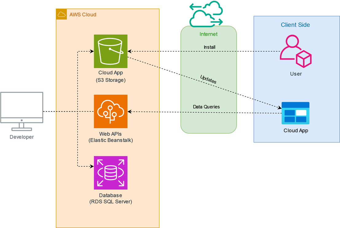 Architecture diagram